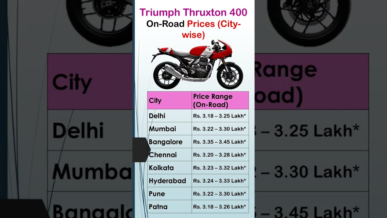 Triumph Thruxton 400 Launched – Price, Features & Mileage | Retro Style, Modern Performance!