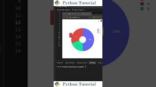Create a Donut Chart with Plotly | Python Tutoria