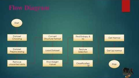 A Group Incremental Approach to Feature Selection Applying Rough Set Technique