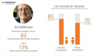 Alliance Data Employee Reviews - Q3 2018