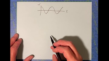 27-Sinusoidal Steady State Introduction