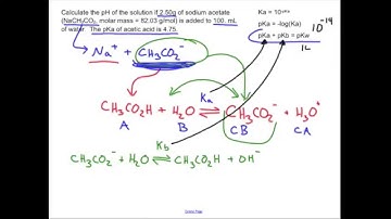 pH with a Weak Base: Chemistry Sample Problem