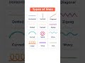 Types of Lines in English | Straight, Curved, Zigzag &amp; More