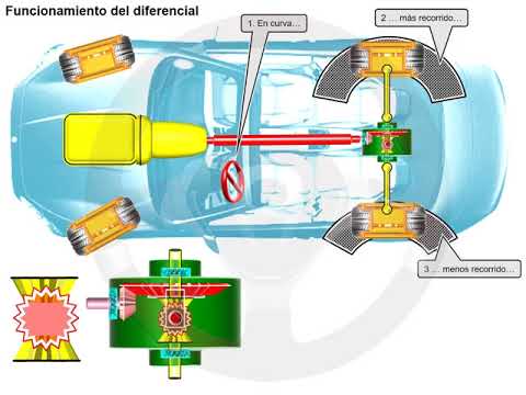 diferencial activo Diferencial activo (2/6)