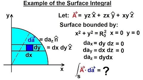 Physics - Advanced E&M: Ch 1 Math Concepts (19 of 55) The Surface Integral Example