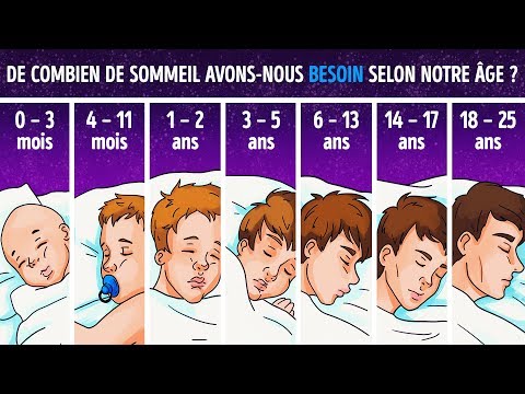 Vidéo: Quelle Pression Les Adolescents Devraient-ils Avoir à 10, 11, 12, 13, 14, 15, 16, 17 Ans