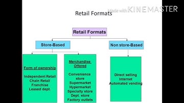 Topic-Retail format ➡️non-store retailing 9th (Retail)