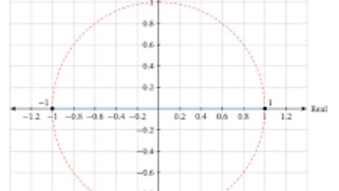 Additive group of Integers modulo n