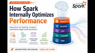 # 13 Spark Internals Explained: Spilling, Tungsten & Whole-Stage Code Generation | Interview Prep