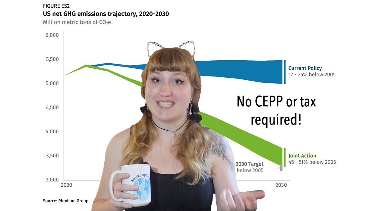 How the US can half emissions by 2030 - YouTube