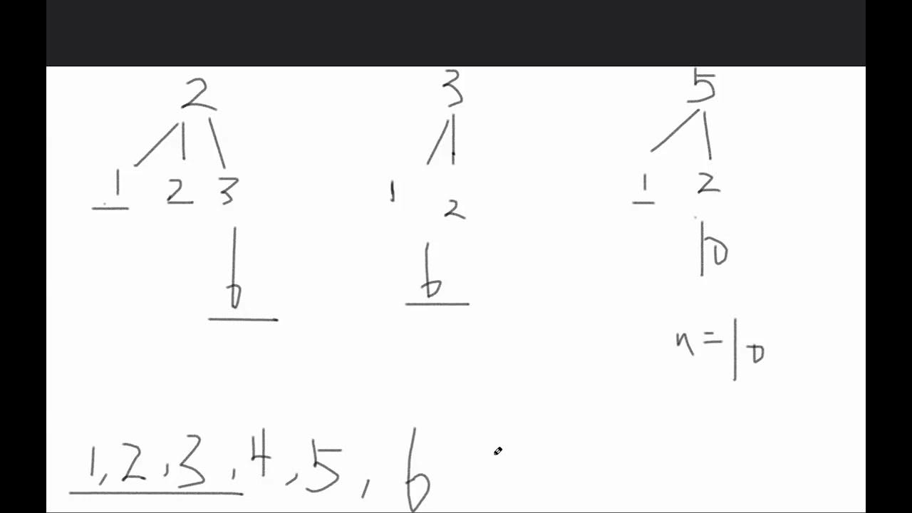 264. Ugly Number II - YouTube