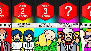 Timeline What If All Kids Disappeared?