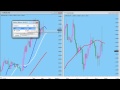 1 min  Forex Trading Strategy - In on the 50 SMA out on the 50 SMA