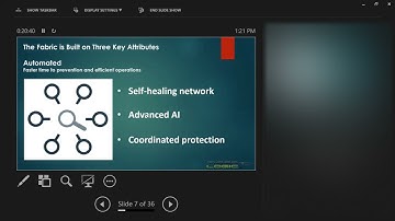 Overzicht van Fortinet Security Fabric