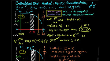6.3 Part 4/10: Cylindrical Shell Method, Vertical Revolution Axis, dx Integral | Integral Calculus