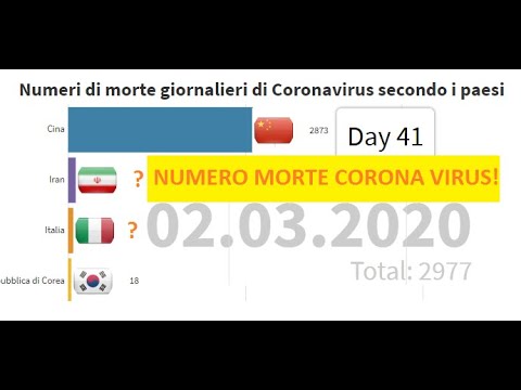 numero-morte-corona-virus!!!#coronavirus-#corona