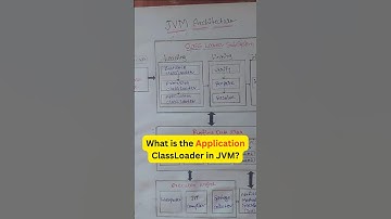 Java JVM Architecture Explained | What is Application Class Loader?