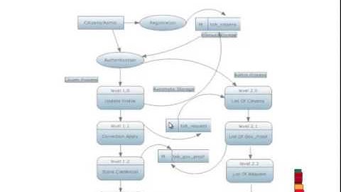 E-Correction & Recovery the Government Credential | Final Year Projects 2016