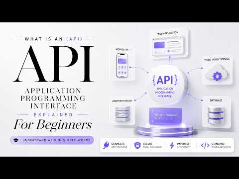 Learn How APIs Work in 4 Minutes (Visual Guide for Beginners)