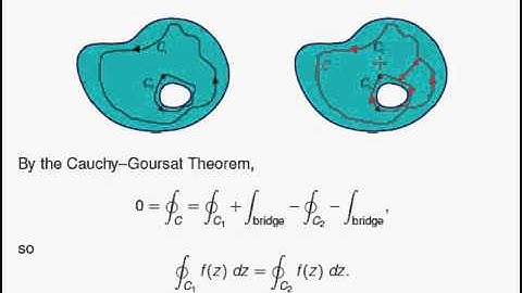 The Principle of Deformation of Contours