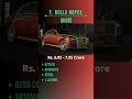 Top 5 ROLLS ROYCE Cars in 2023 #shorts #trending #viral #car