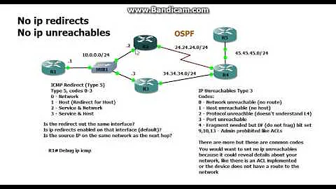 Cisco IP redirects and IP unreachables