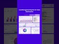 Lead Management System for Sales Optimization