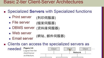 Chapter02-Database System Concepts and Architecture-05 DBMS architetures