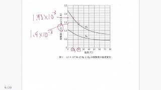 【2022共通テスト】共通テスト化学を解説