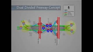 Dual Divided Freeway Concept