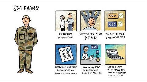 Life After Service: Financial Support