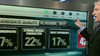 What Southern voters want for 2012 race