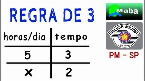 CONCURSO PÚBLICO - PM-SP - VUNESP 2018 - REGRA DE TRÊS SIMPLES