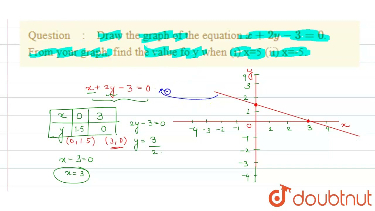 Draw The Graph Of The Equation X 2y 3 0 From Your Graph Find The Valuefor Y When I X 5 Ii Youtube