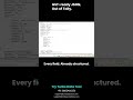 GST-ready JSON, straight out of Tally. #GST #Tally #API