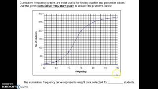 Skill Video   Using Cumulative Frequency Graphs