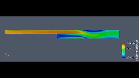 Backward Facing step flow simulation using Convege CFD