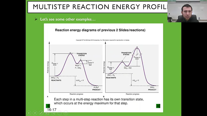 5.10 Multistep Reaction Energy Profiles