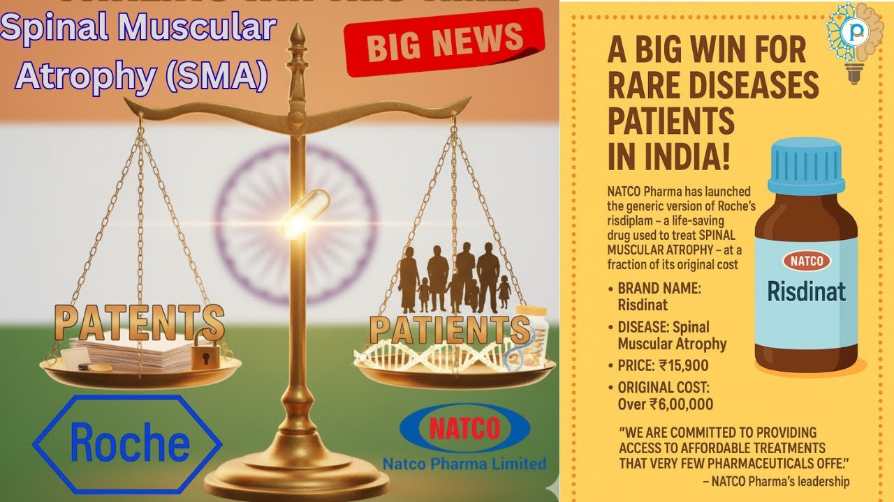 Natco vs Roche: India’s Big Win for Affordable SMA Treatment!