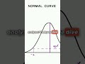 Exploring the Bell Curve