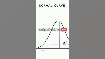 Exploring the Bell Curve