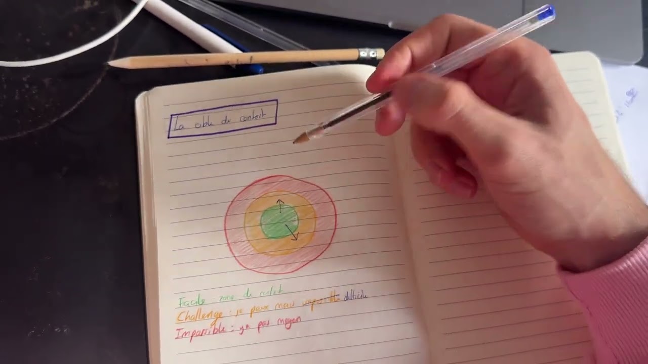 Comment vivre une vie épanouie ? La cible du confort