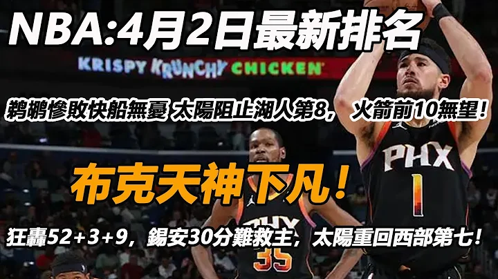 NBA:4月2最新排名， 鵜鶘慘敗快船無憂 太陽阻止湖人第8， 火箭前10無望！狂轟52+3+9，布克天神下凡！錫安30分難救主，太陽重回西部第七！ - 天天要聞