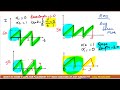 Manipal mit bet ac circuit module 2 triangular waveform numerical in one video