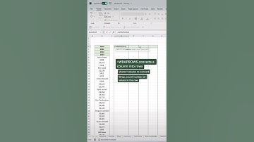 how would you know wraprows #excelkiclass #excel365 #excel #shorts #short #shortsvideo #shortvideo