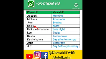 Swahili common phrases