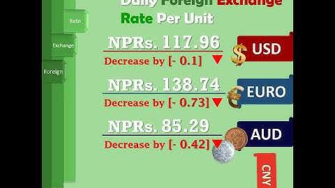 Daily Foreign Exchange Rate as of Bhadra 25, 2077 (September 10/2020), Thursday in Nepal