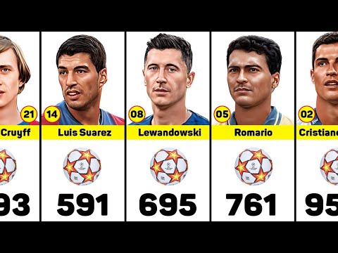 Most Goals in Football History
