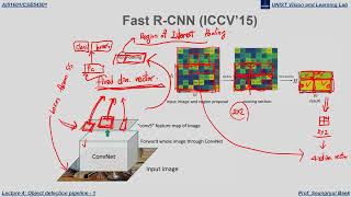 [Week4 Wed.] Computer Vision Lecture 7: Object detection pipeline - 1
