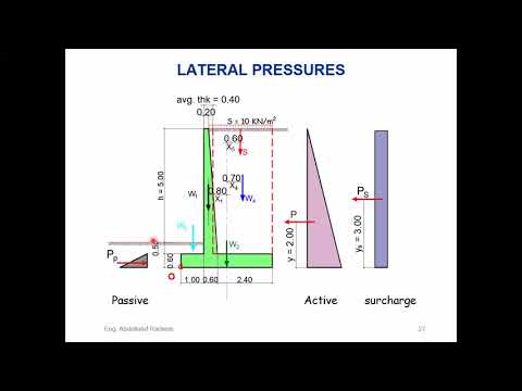 Basics of Retaining Wall design  Lectures  3& Last